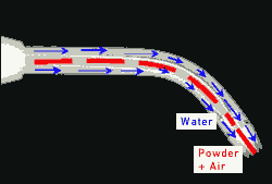 Air-Flow